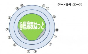 京セラドームのゲート番号