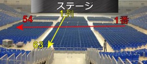 列と番号で表記される場合の例