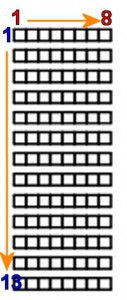 ブロック別 列・席番号