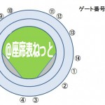 京セラドームのゲート番号
